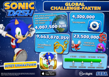 Sonic Dash Global Challenge Statistiken